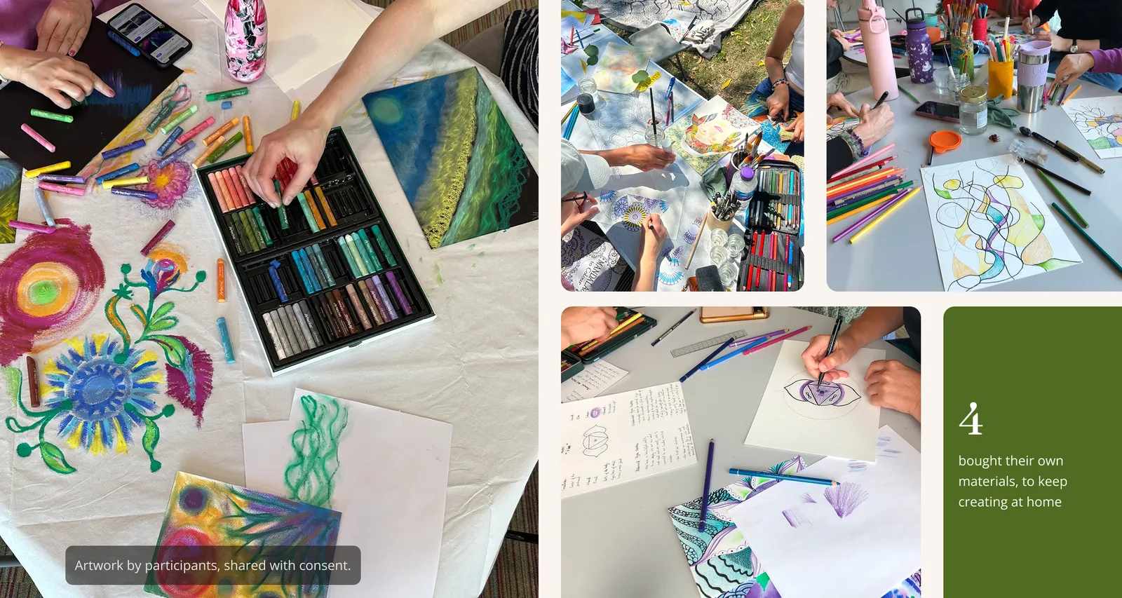Four photos of in-person sessions, with participants' pastel, ink and mandala drawings, and a card noting that four bought their own materials.