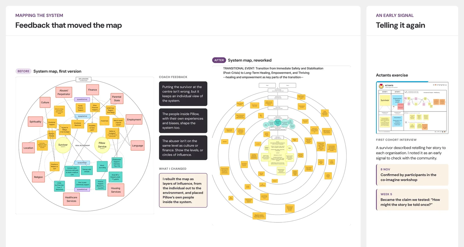 Before and after of the system map: the survivor at the centre, then reworked as layers of influence, with a side note on an early signal from a survivor.