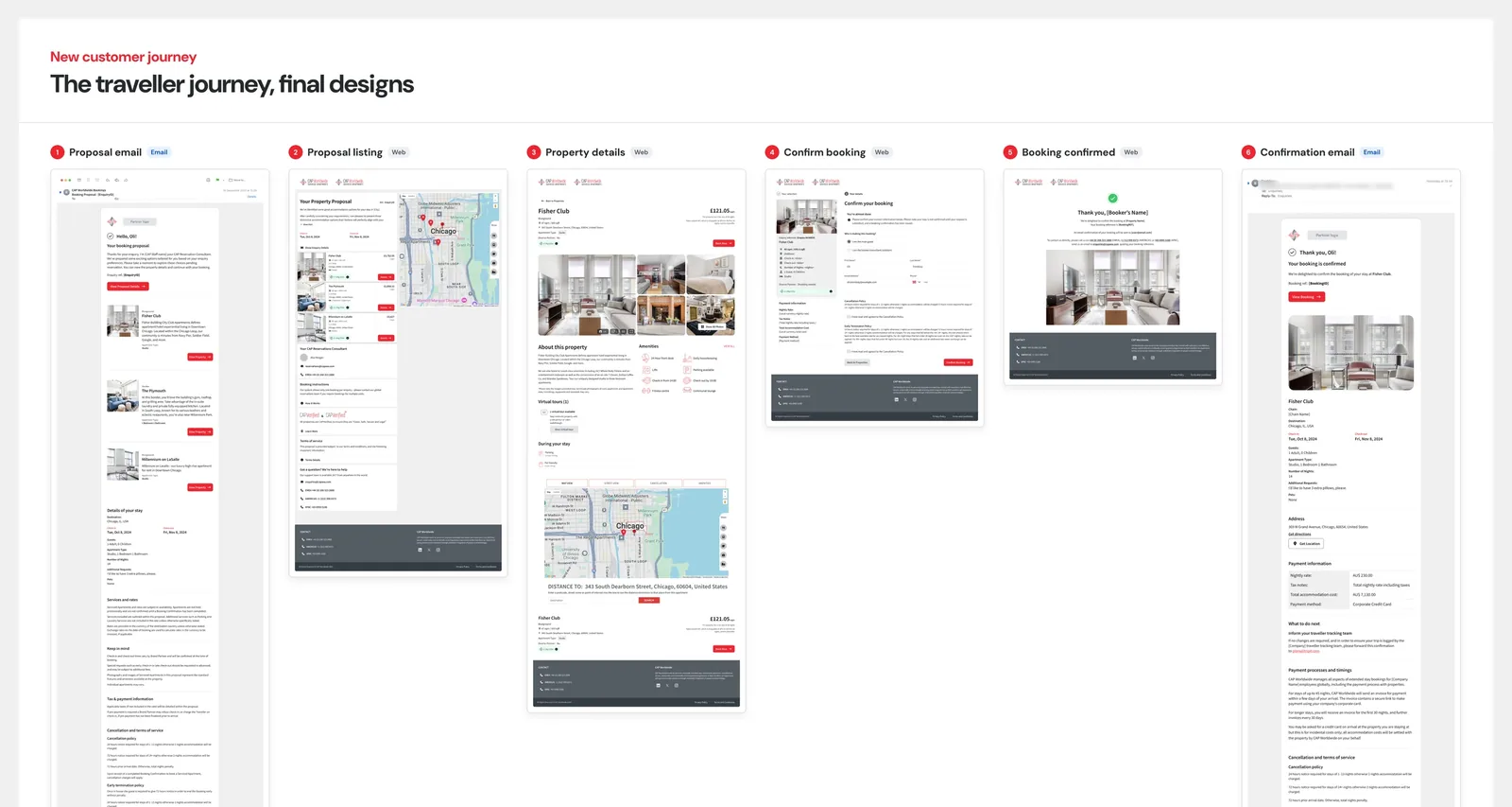 The final traveller journey in six steps: proposal email, proposal listing, property details, confirm booking, booking confirmed and confirmation email.
