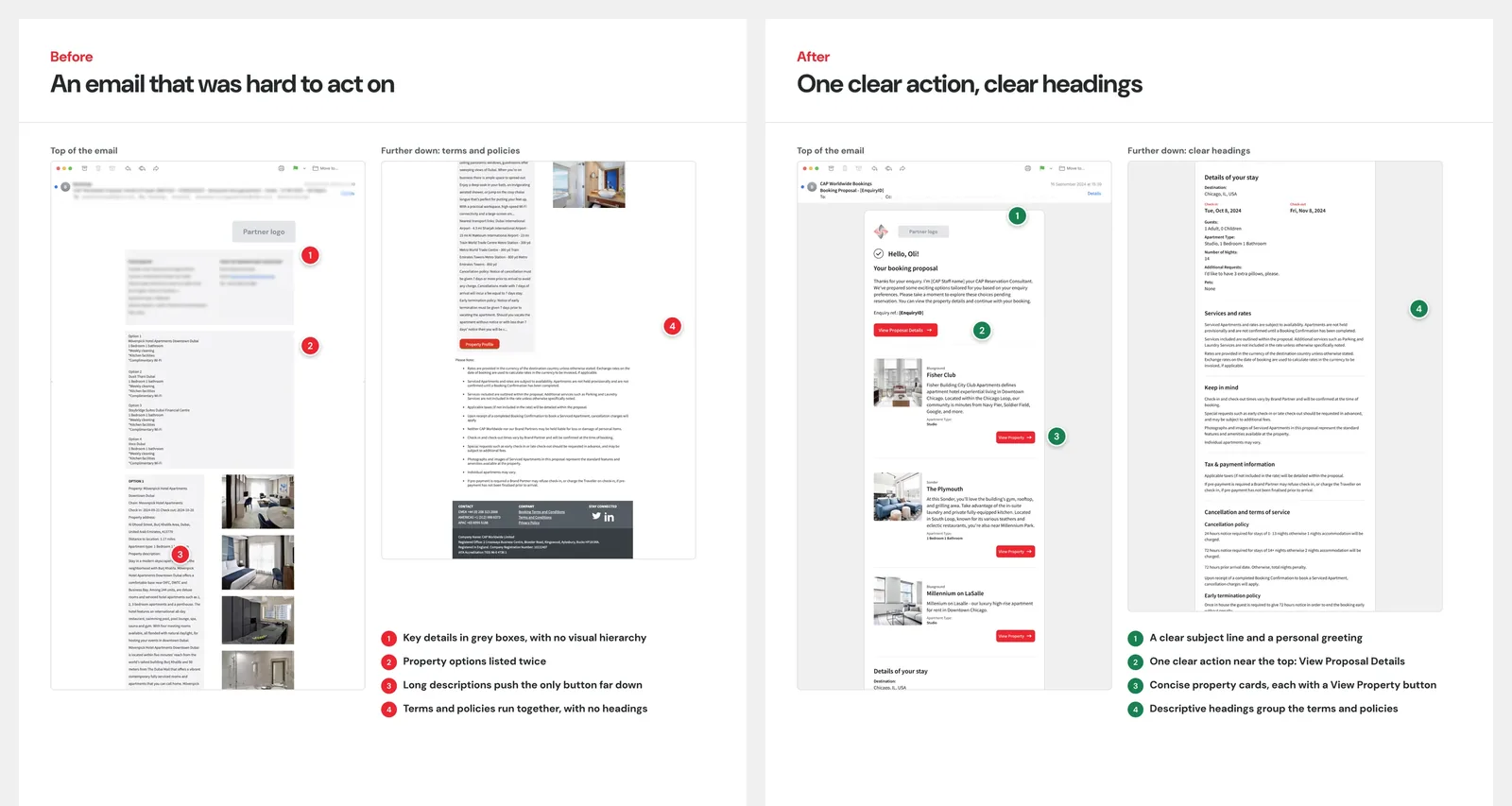 Before and after of the booking proposal email: key details with no hierarchy, then a greeting, one clear action, property cards and grouped terms.