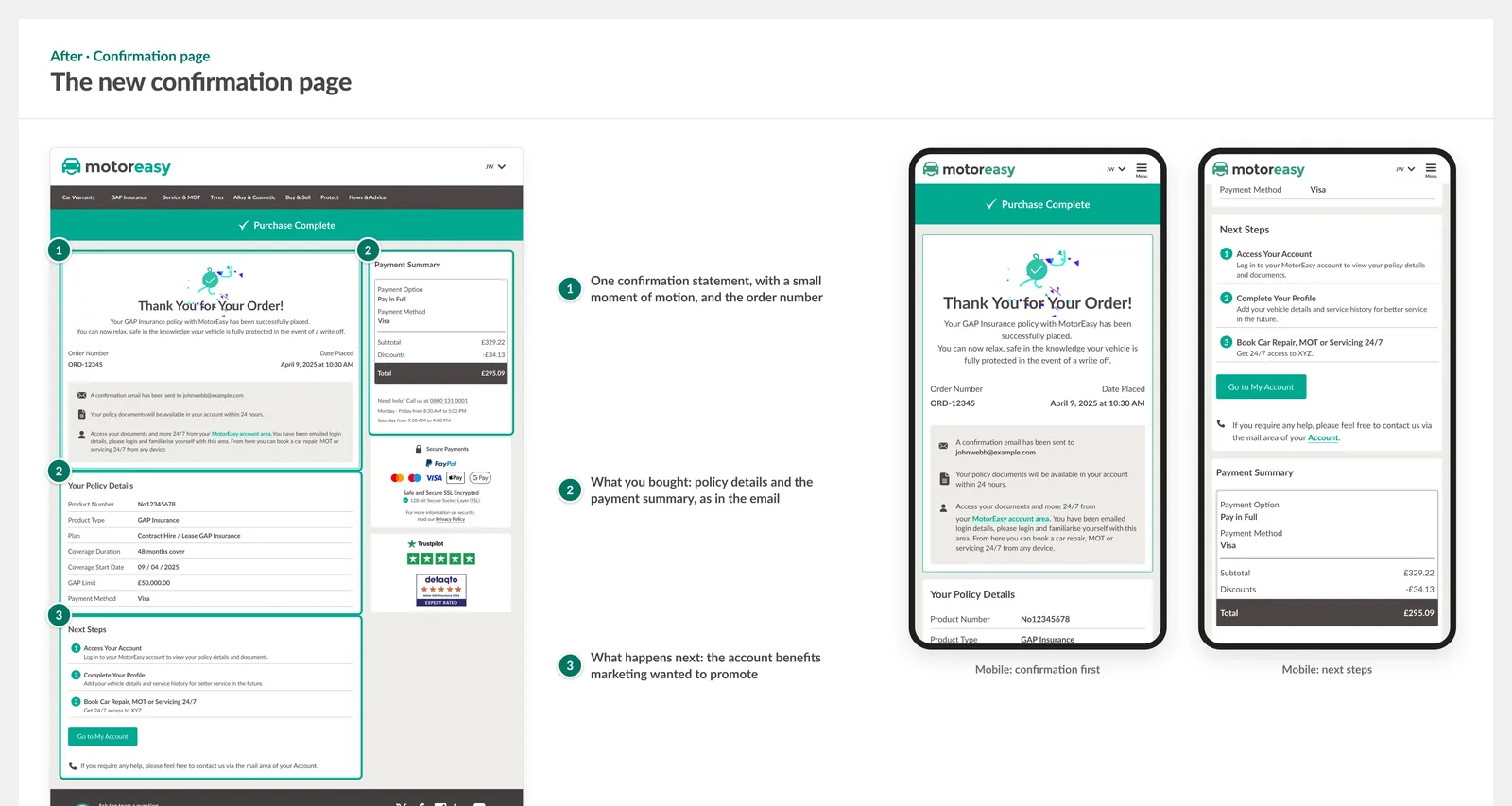 The new GAP confirmation page on desktop and mobile, with three numbered zones: the confirmation and order number, the policy details and payment summary, and next steps for the customer's MotorEasy account.